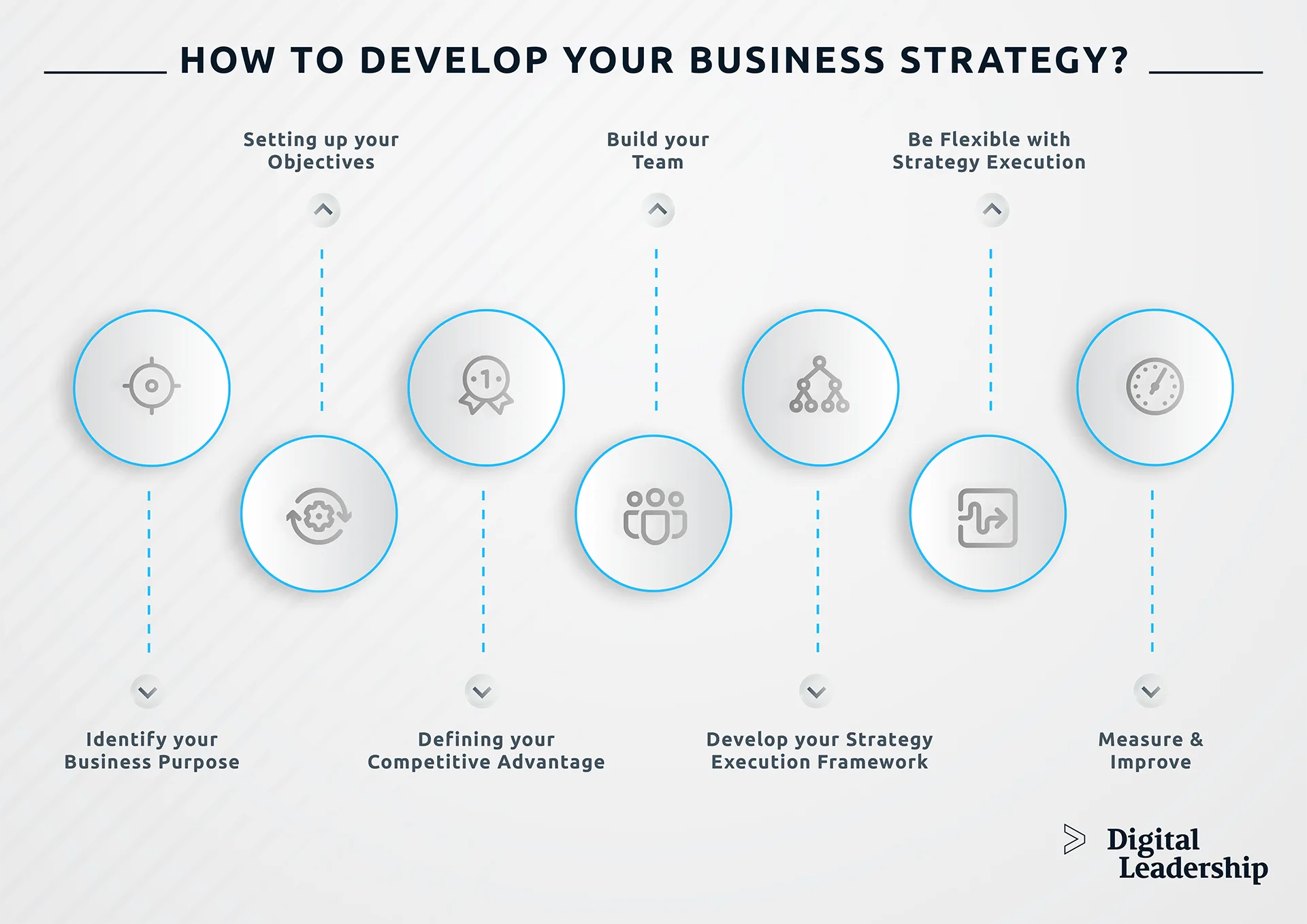 Improve Your Business Strategy (Competitiveness Gauge is the Key)