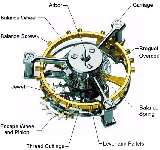 Tourbillons Explained: Everything You Need to Know