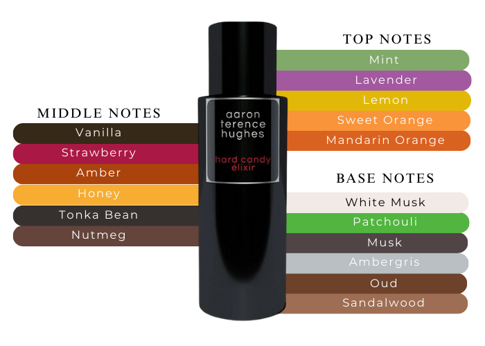 Unlock the secrets of aaron terence hughes hard candy elixir:A must-read review