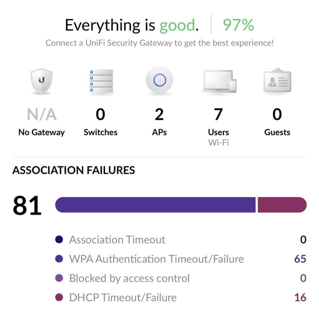 Whats Up With Unimatic Protocol? Disappearance and Future Outlook