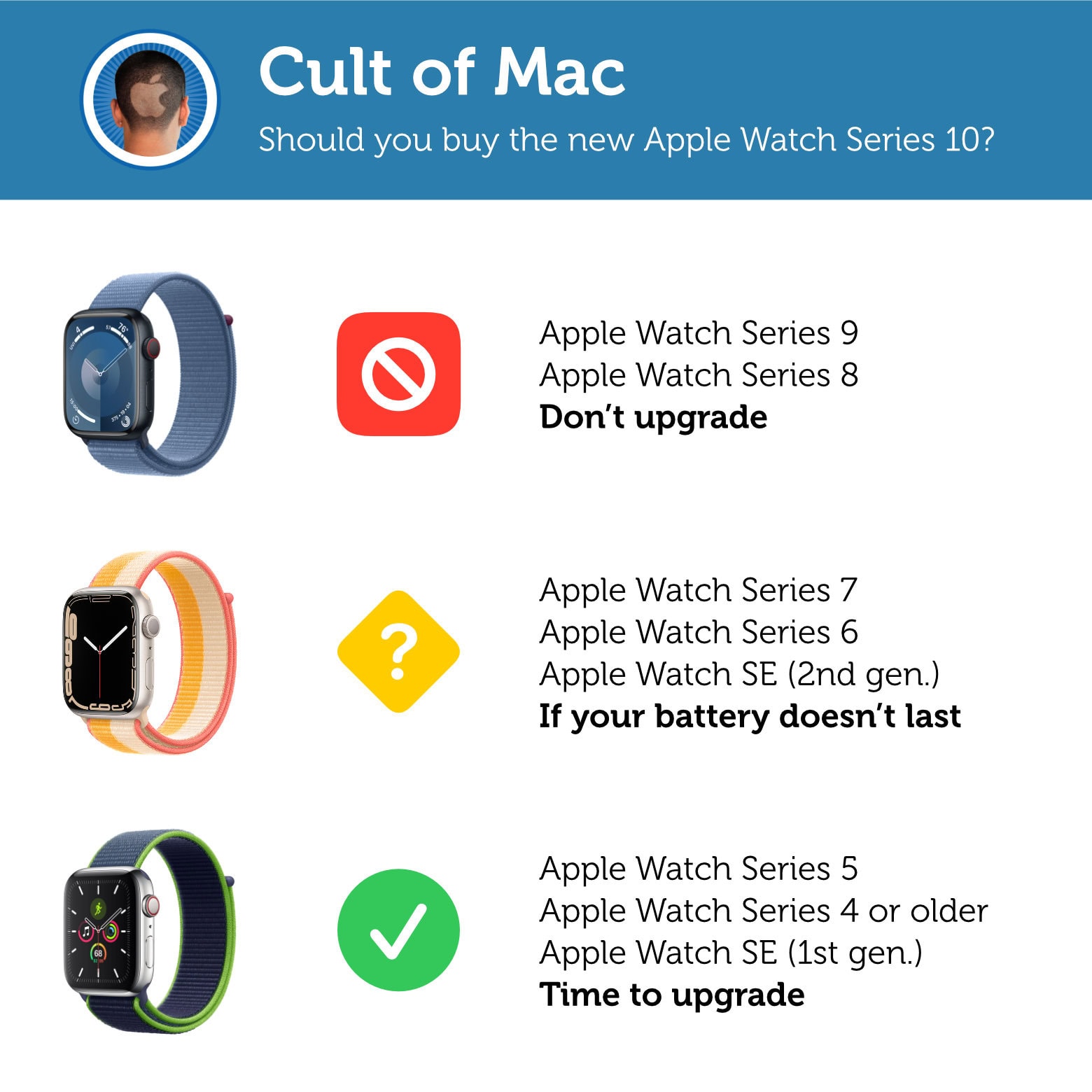 When to Know to Buy a Watch? Figure Out if It Is Time For an Upgrade