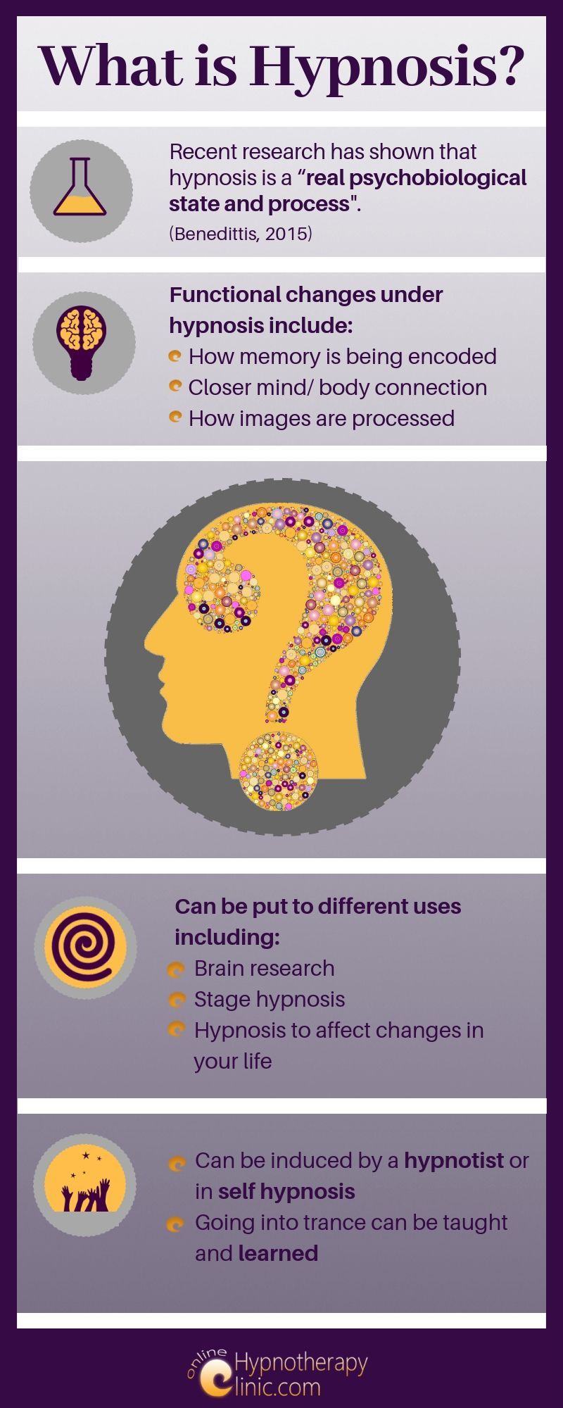 How Does Hypnosis Work? Discover the Secrets Behind Hypnosis and Its Benefits!