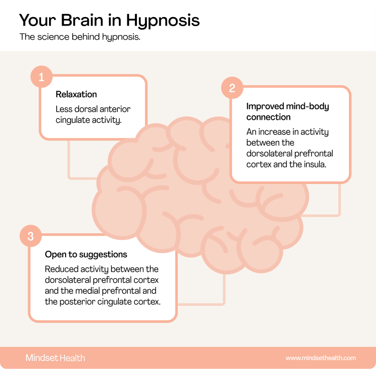 How Does Hypnosis Work? Discover the Secrets Behind Hypnosis and Its Benefits!