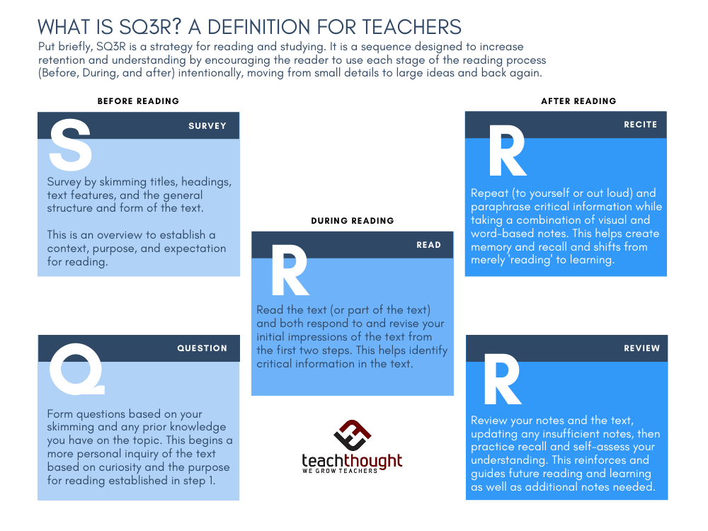 What is sqr049? (Beginners Guide to Understanding sqr049)