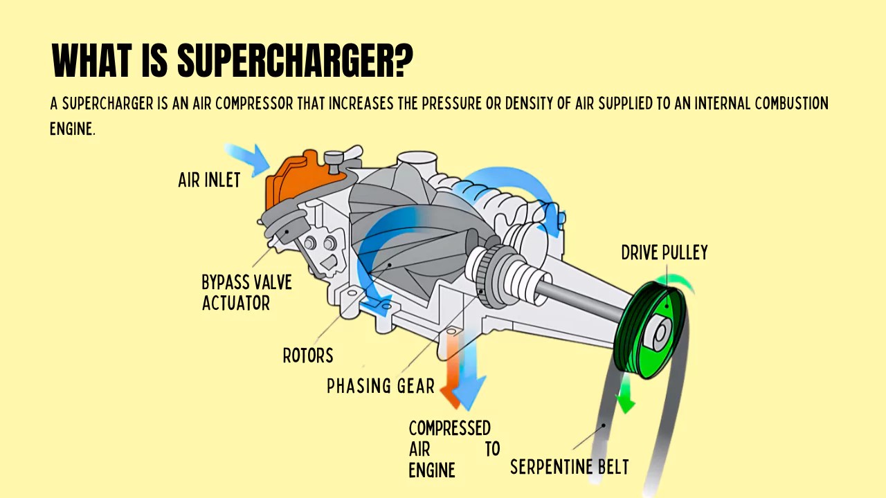 Radial Engine Basics: Supercharger and the Internal What Explained