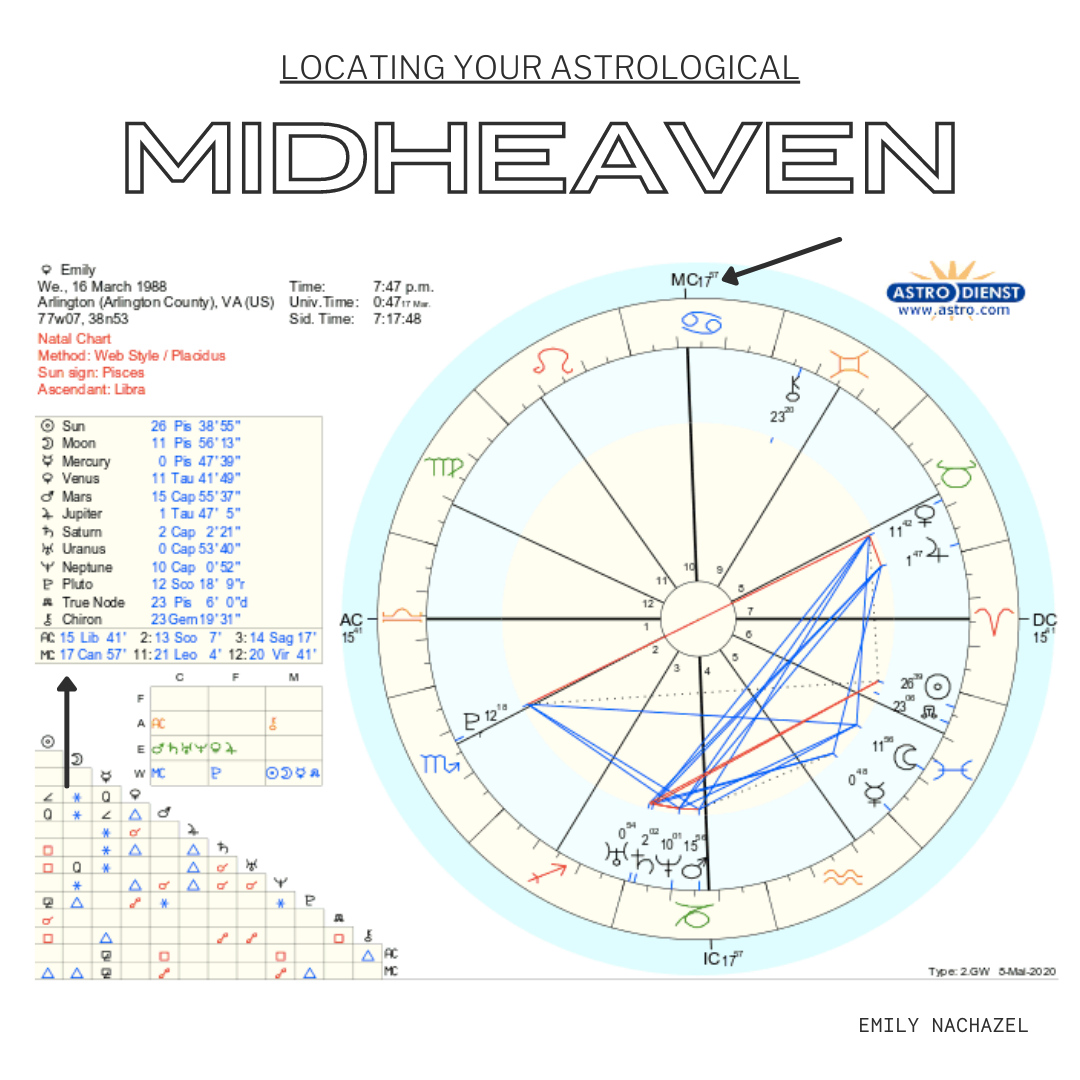 Midheaven in Sagittarius: How to find your purpose and passion in life?