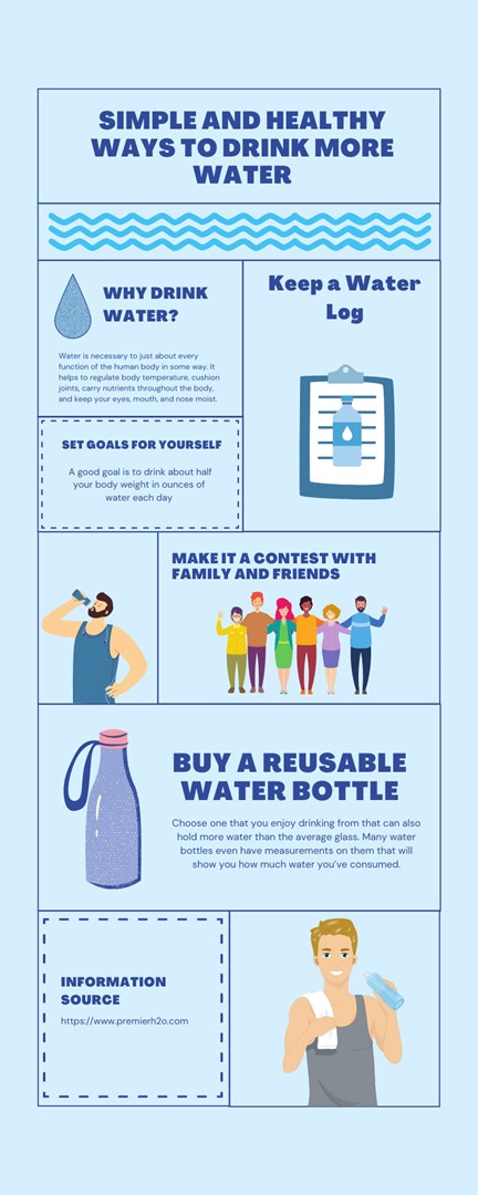 Stronger With You Water: The Secret to a Healthier You (Easy Ways to Drink More)