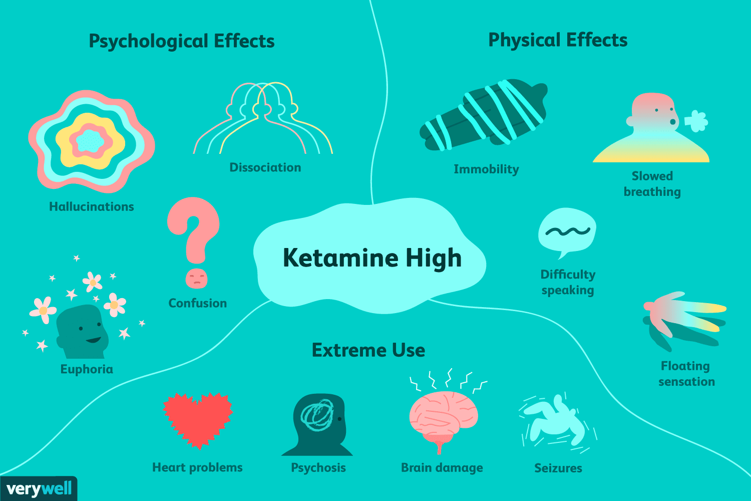 Carti Ketamine Effects: What You Need to Know Now
