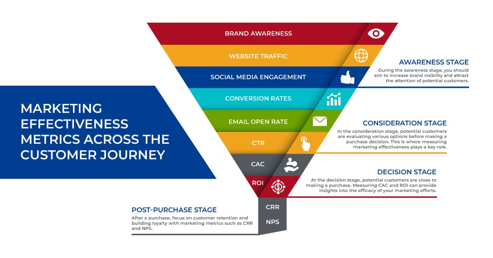 Improve Your Business Strategy (Competitiveness Gauge is the Key)