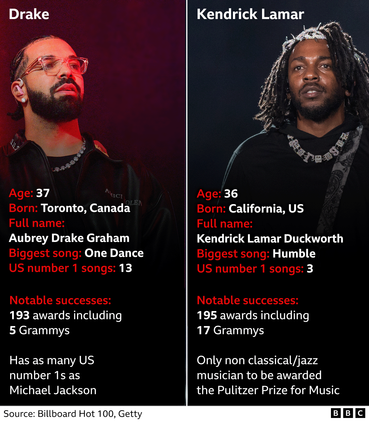 Drake us & them song meaning (what is the true meaning of the hit song)