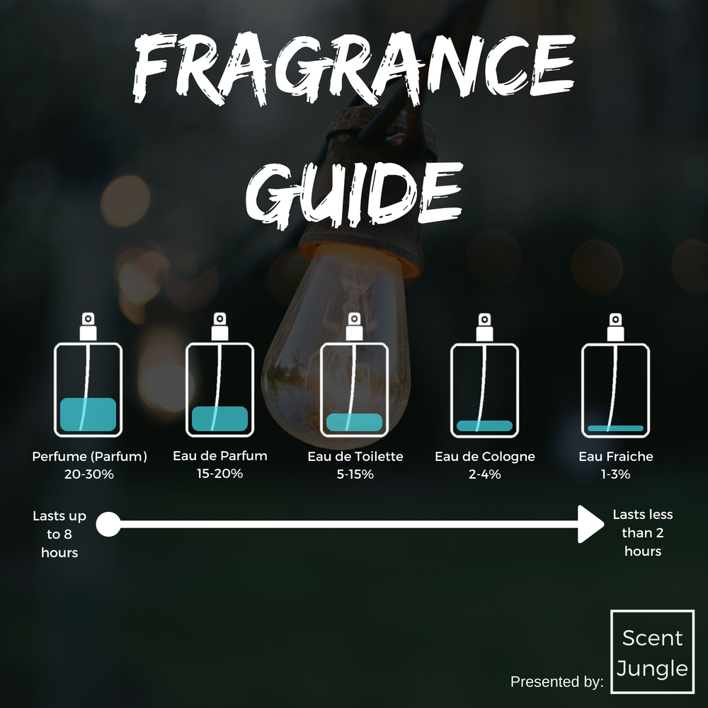 edt vs perfume: A simple guide to understanding these popular fragrance options