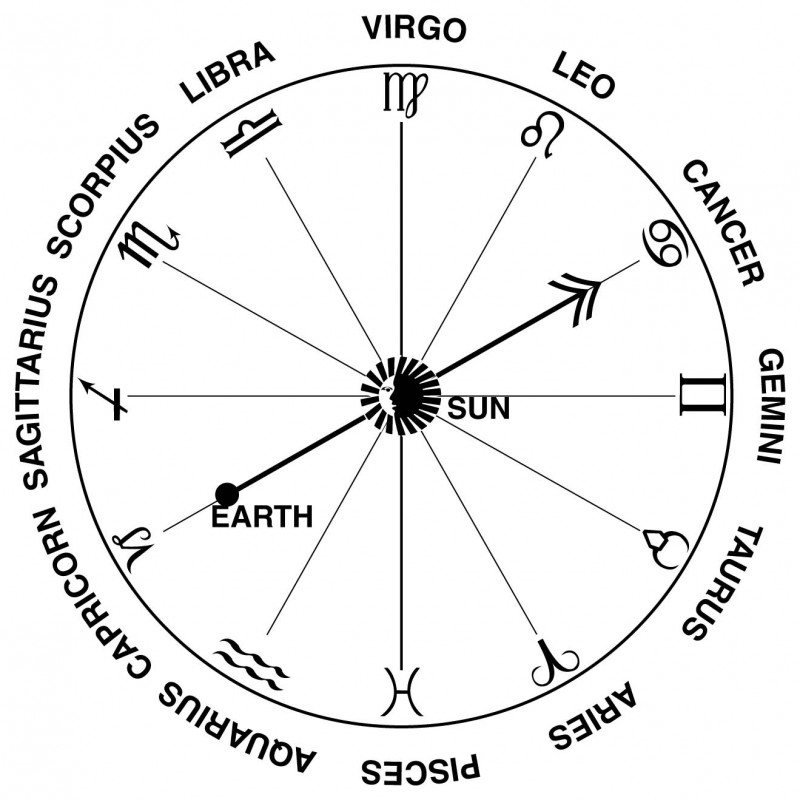 Midheaven in Sagittarius: How to find your purpose and passion in life?