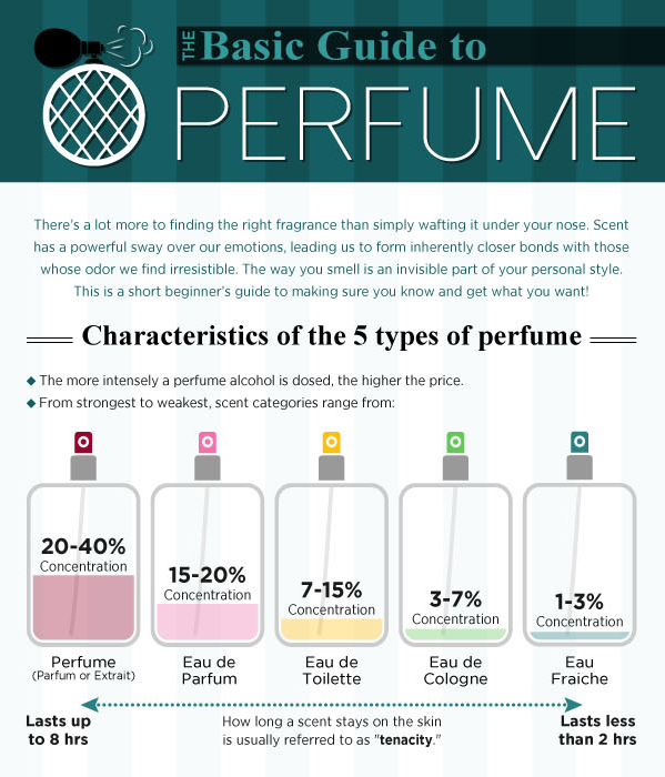 Cologne Bottle: How to Choose the Perfect One (Simple Guide for Beginners)