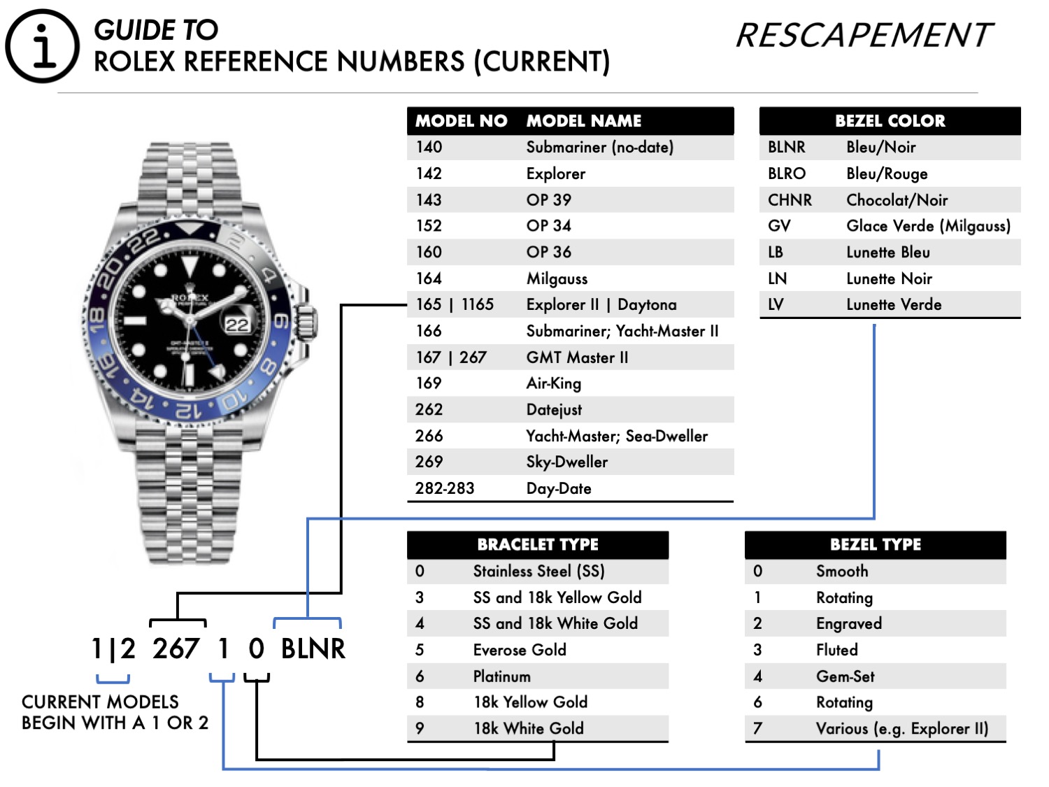 Rolex P Serial Number Guide: Learn About Your Watchs History