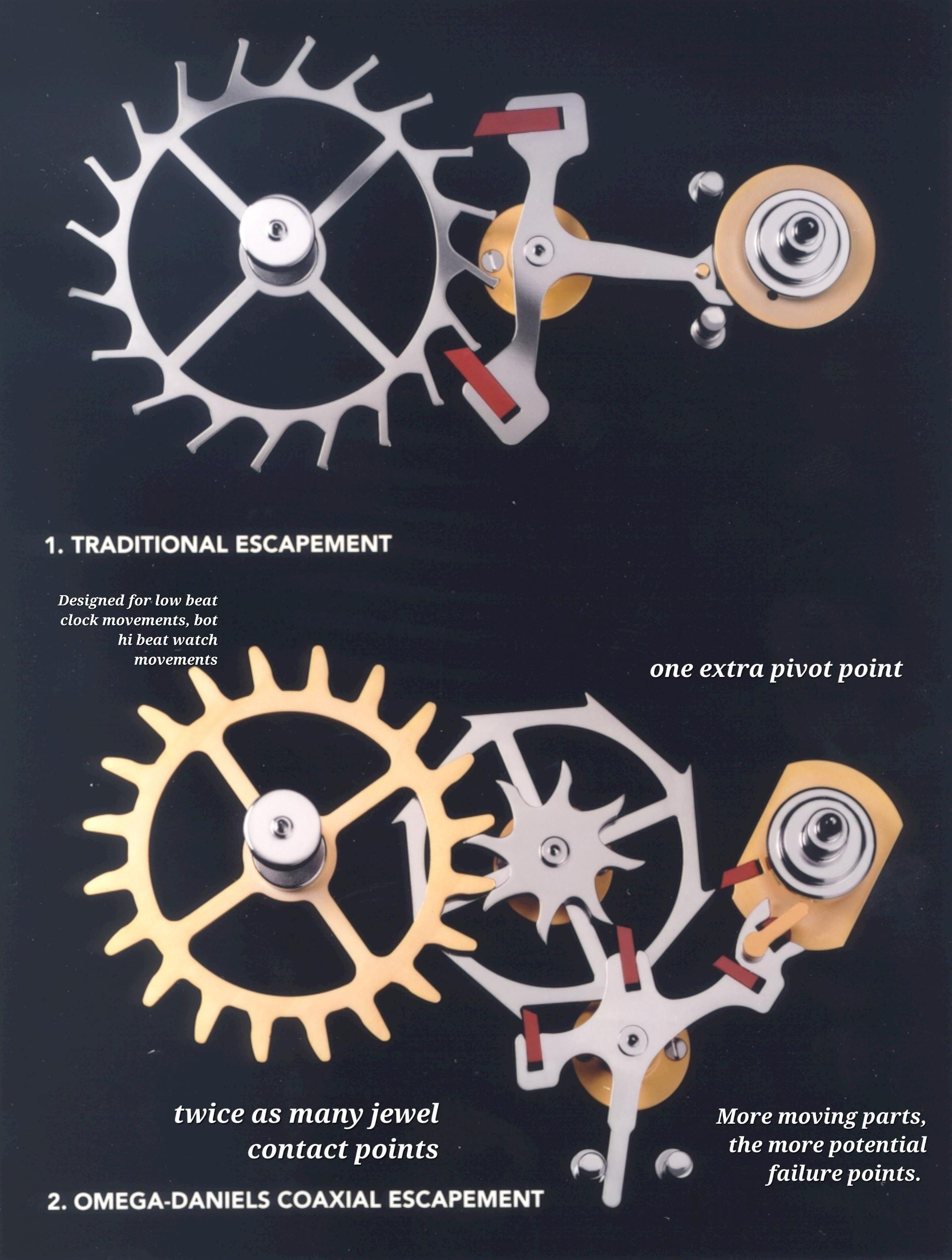 Coaxial movement: How it works and why its important for you.