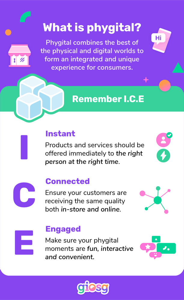 What is Phygital Retail? (Everything You Need to Know)