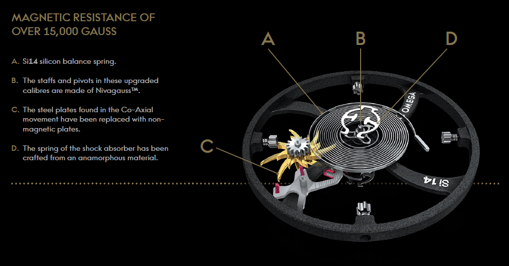 Coaxial movement: How it works and why its important for you.
