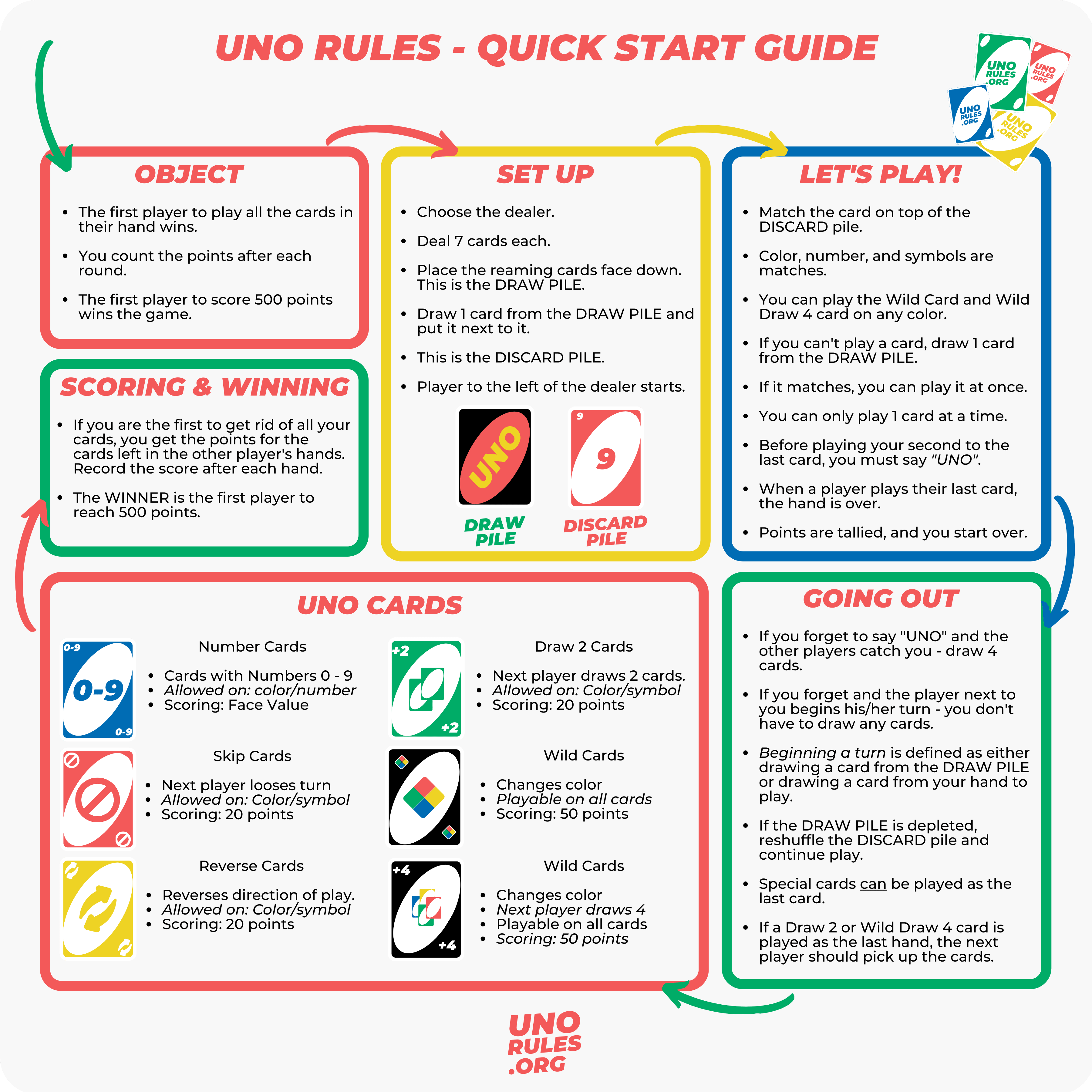 Do you have to call UNO to win? Heres what the rules say!