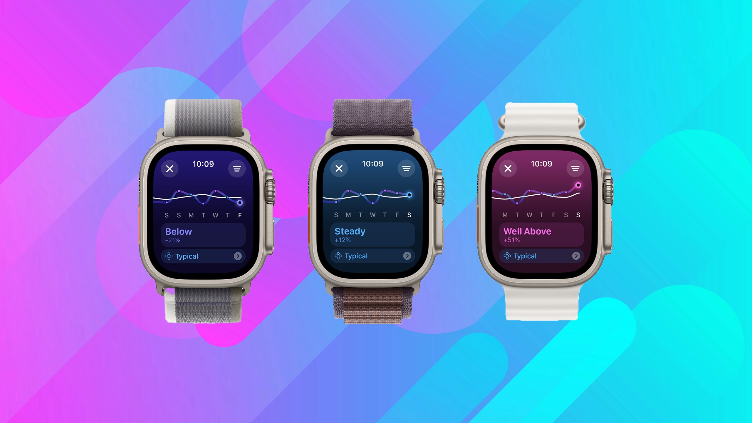 When to Know to Buy a Watch? Figure Out if It Is Time For an Upgrade