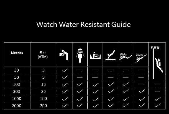 What is 10 ATM Water Resistance? Simple Guide to Understanding Your Watchs Water Protection!