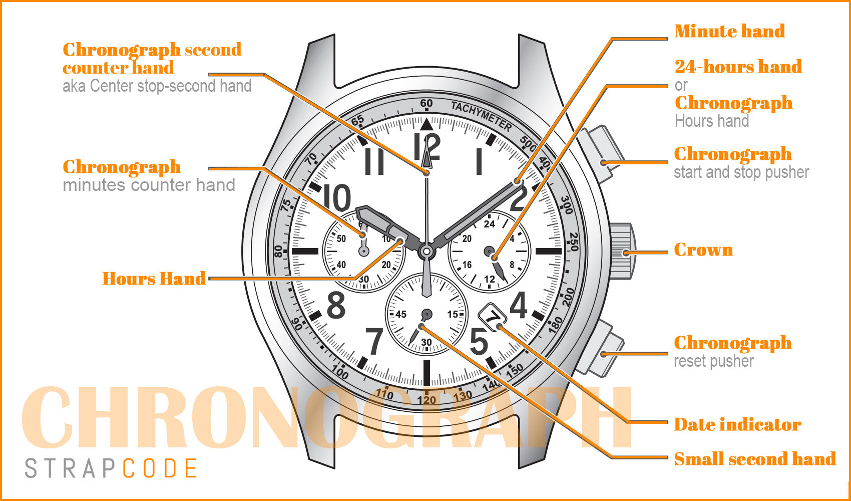 Quartz Chronograph Layout Explained: How to Use Your Watch Like a Pro