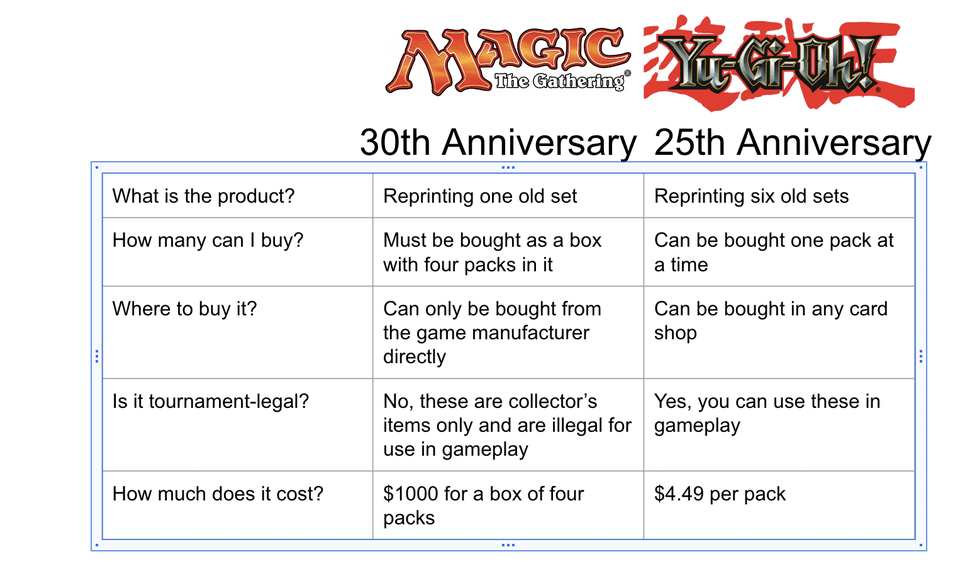 Comparing Magic The Gathering and Yugioh: Gameplay, Lore, and More