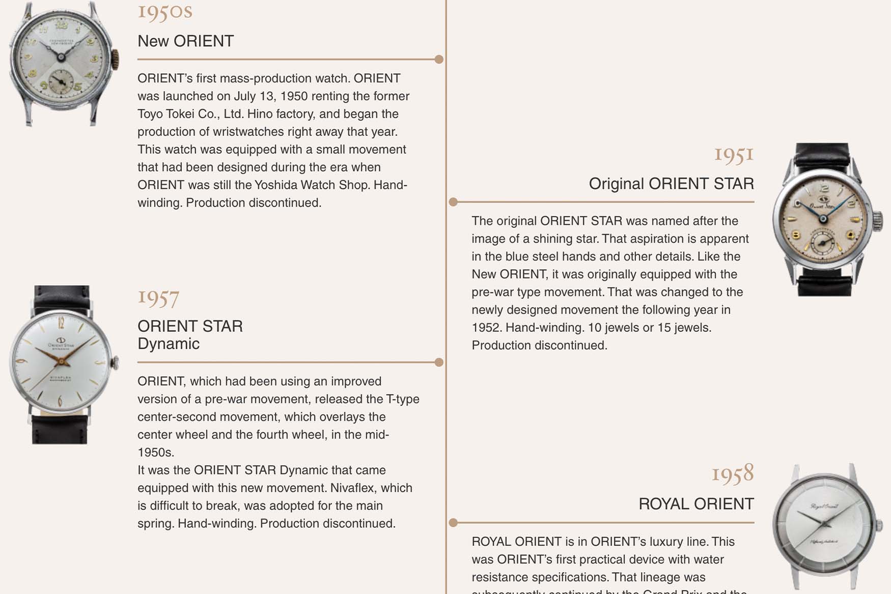 Orient Watch History: From the Beginning to Today