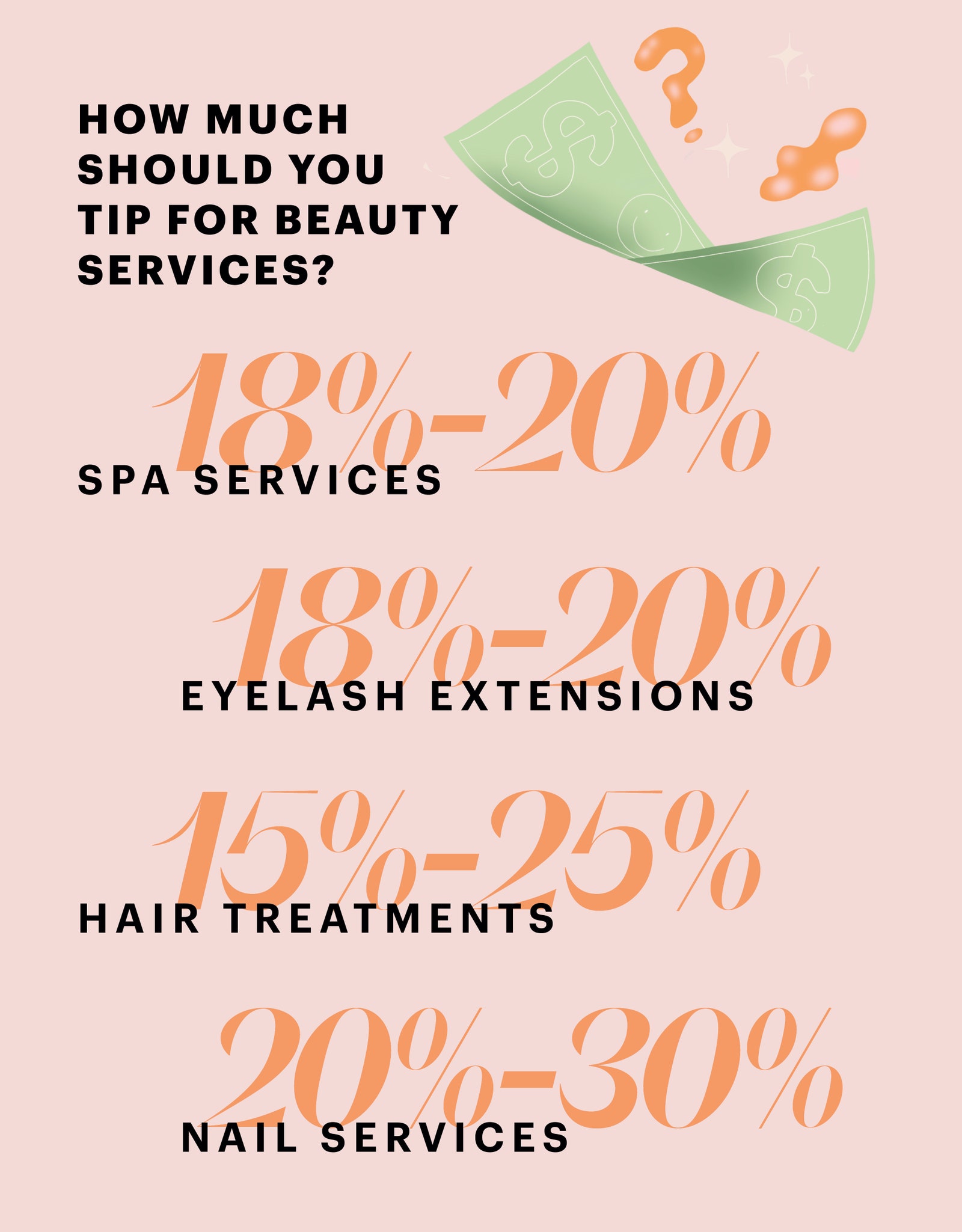 How Much to Tip for a Facial: Tips You Should Know Before a Facial
