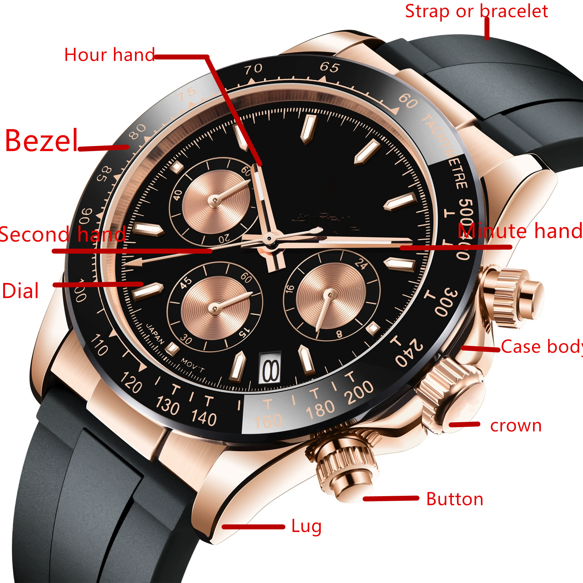 Bezel of the watch: Types and Functions Explained Simply