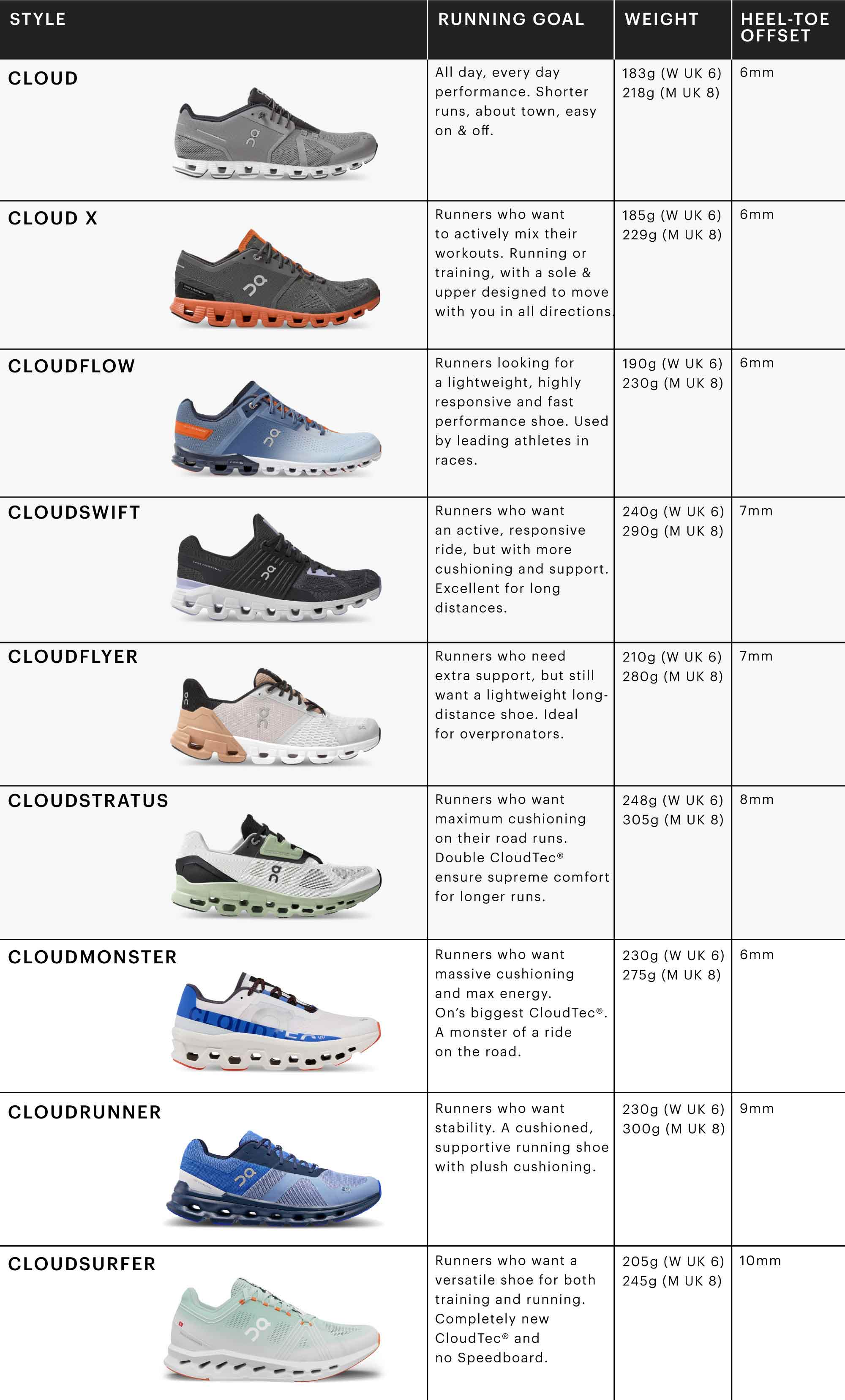 Womens OC Tennis Shoes Buying Guide (What to Look for Before You Purchase New)