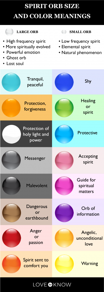 Ghost colors explained: A simple guide for beginners