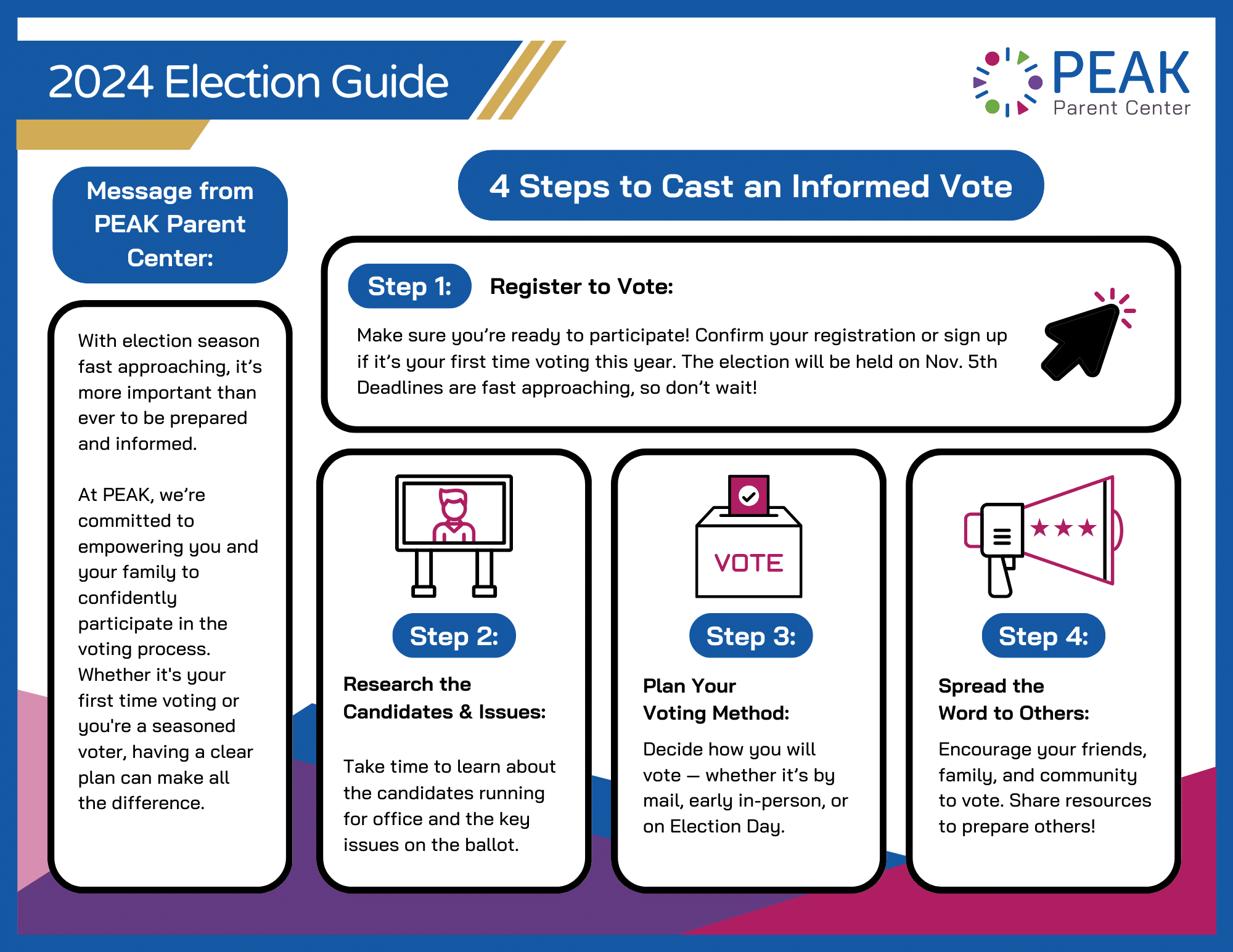 How to use ellionte? Your step by step guide to getting started right now