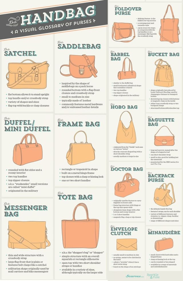 Different Shaped Handbags: Check Out These Unique Styles!