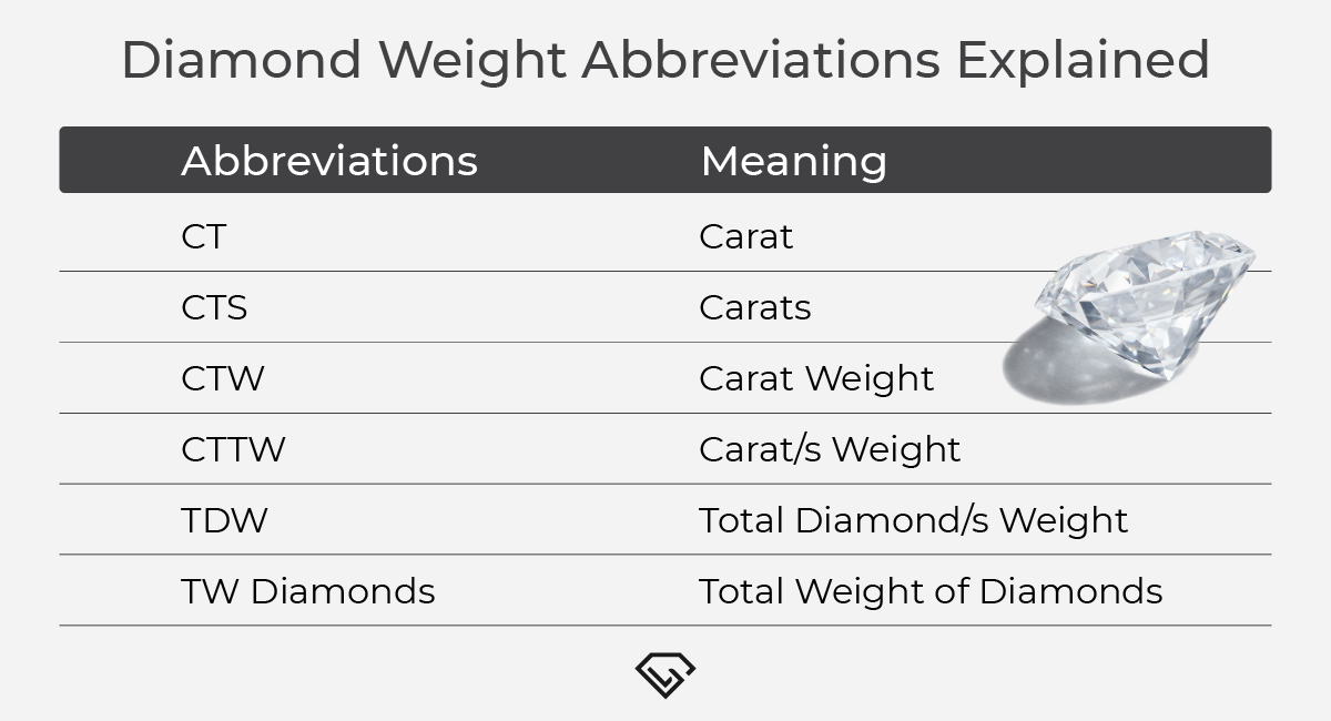 What is T.W. Diamond and Why Does it Matter? (Understanding Diamond Basics)