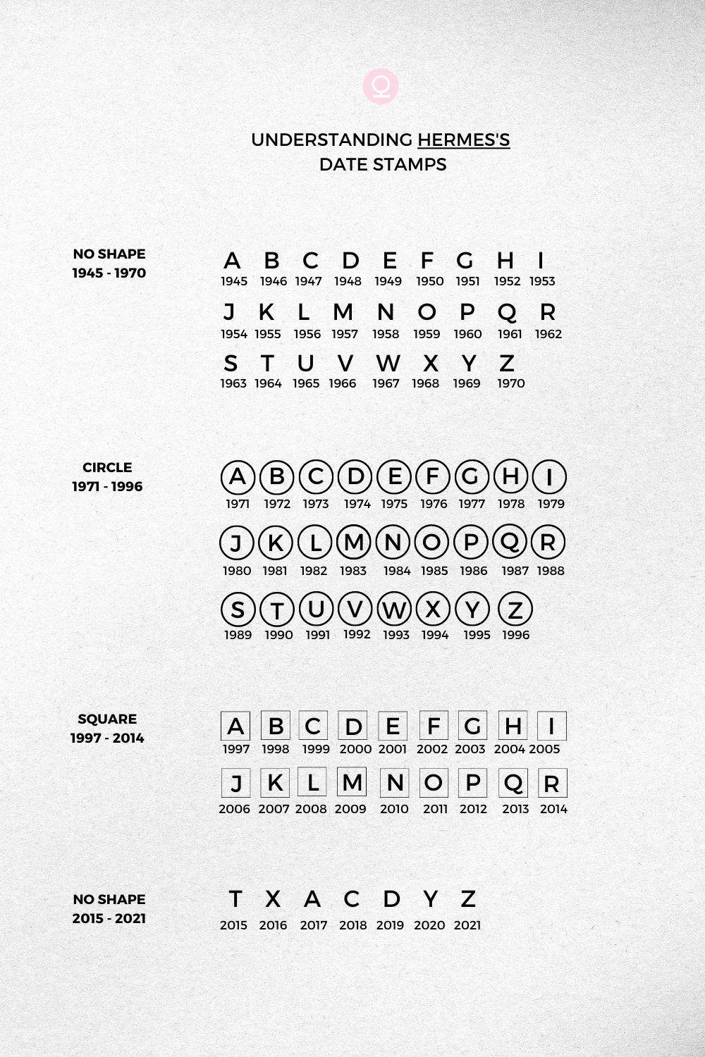 Hermes date stamp explained: Heres what you need to know!