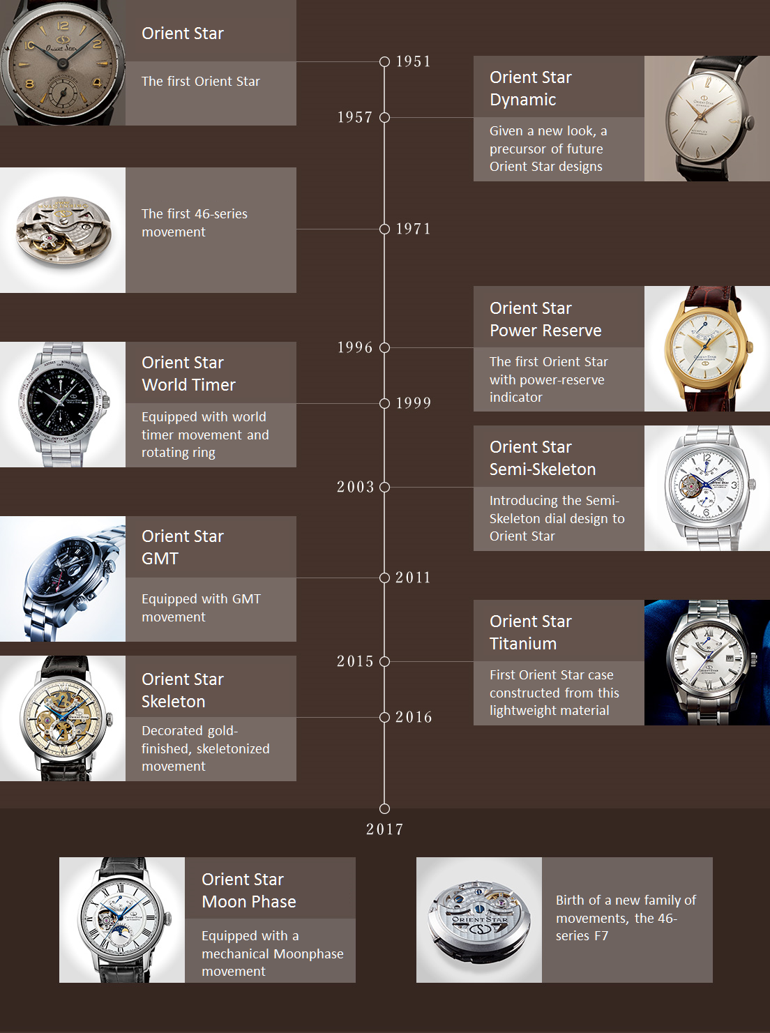 Orient Watch History: From the Beginning to Today