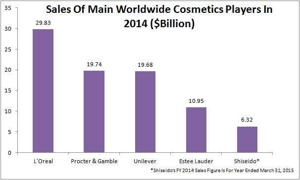 Cosmair vs LOreal: Which is better? A side-by-side comparison of the two companies!