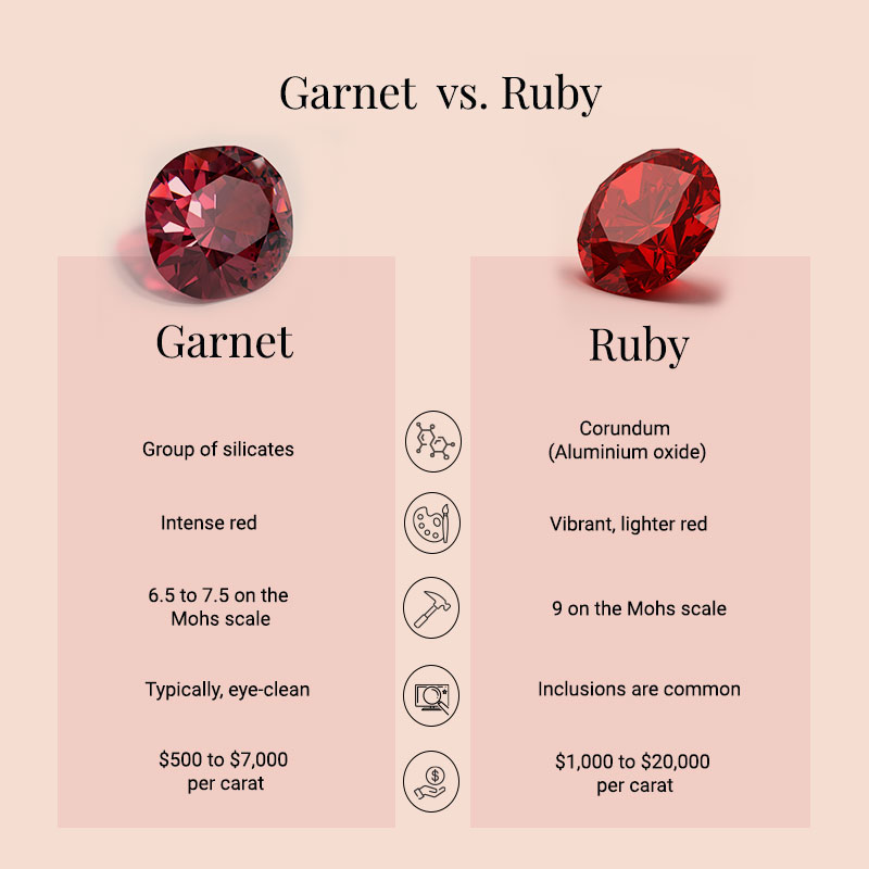 How hard is a garnet really? Learn about garnet hardness easily!