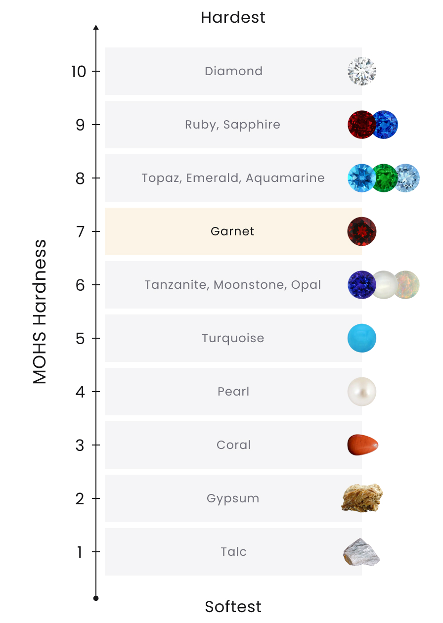 How hard is a garnet really? Learn about garnet hardness easily!