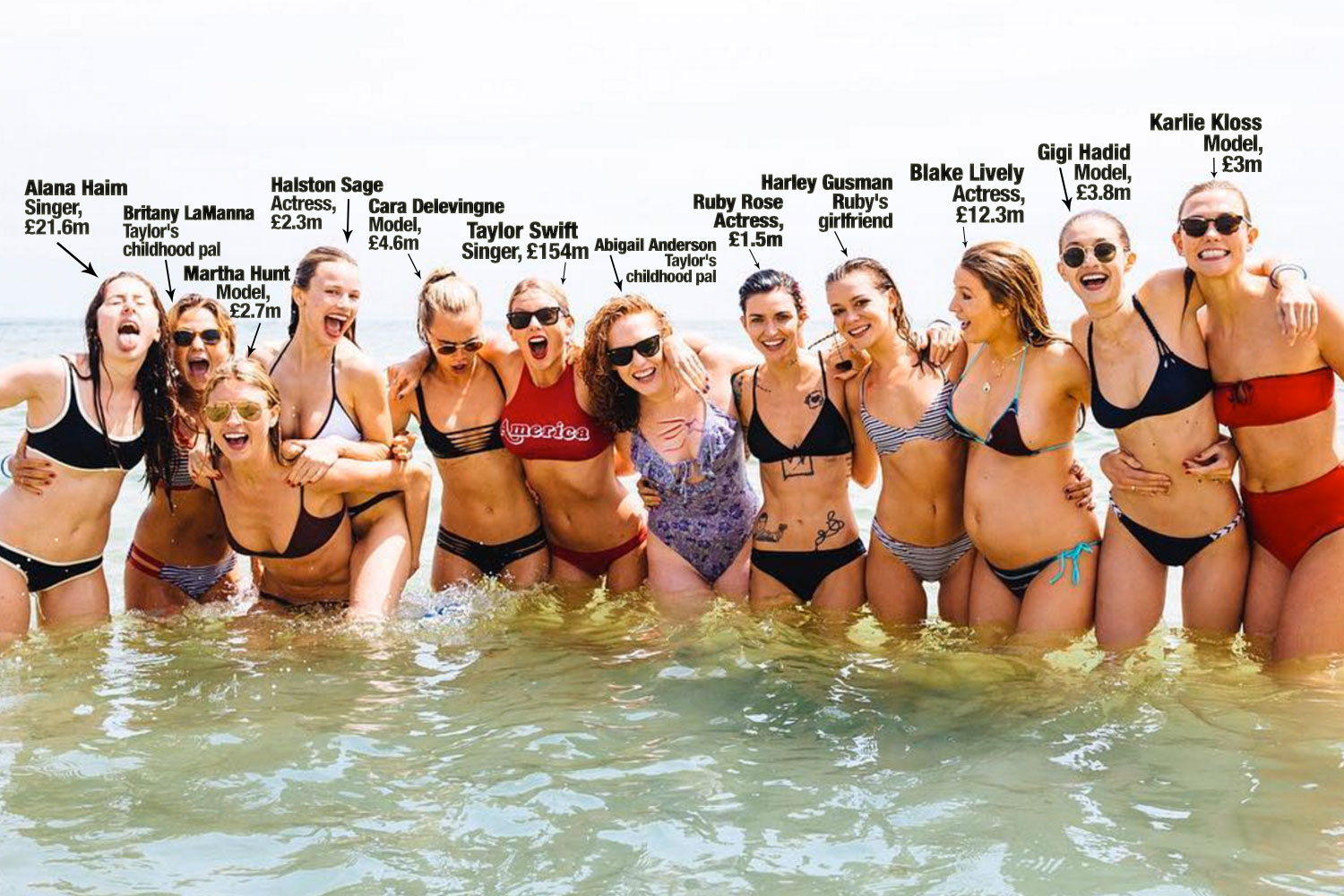 Want Bikini Pictures of Taylor Swift? Weve Got You Covered! See them All!