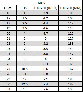 How to Choose the Right Gucci Shoe Sizes? Common Sizing Mistakes to Avoid