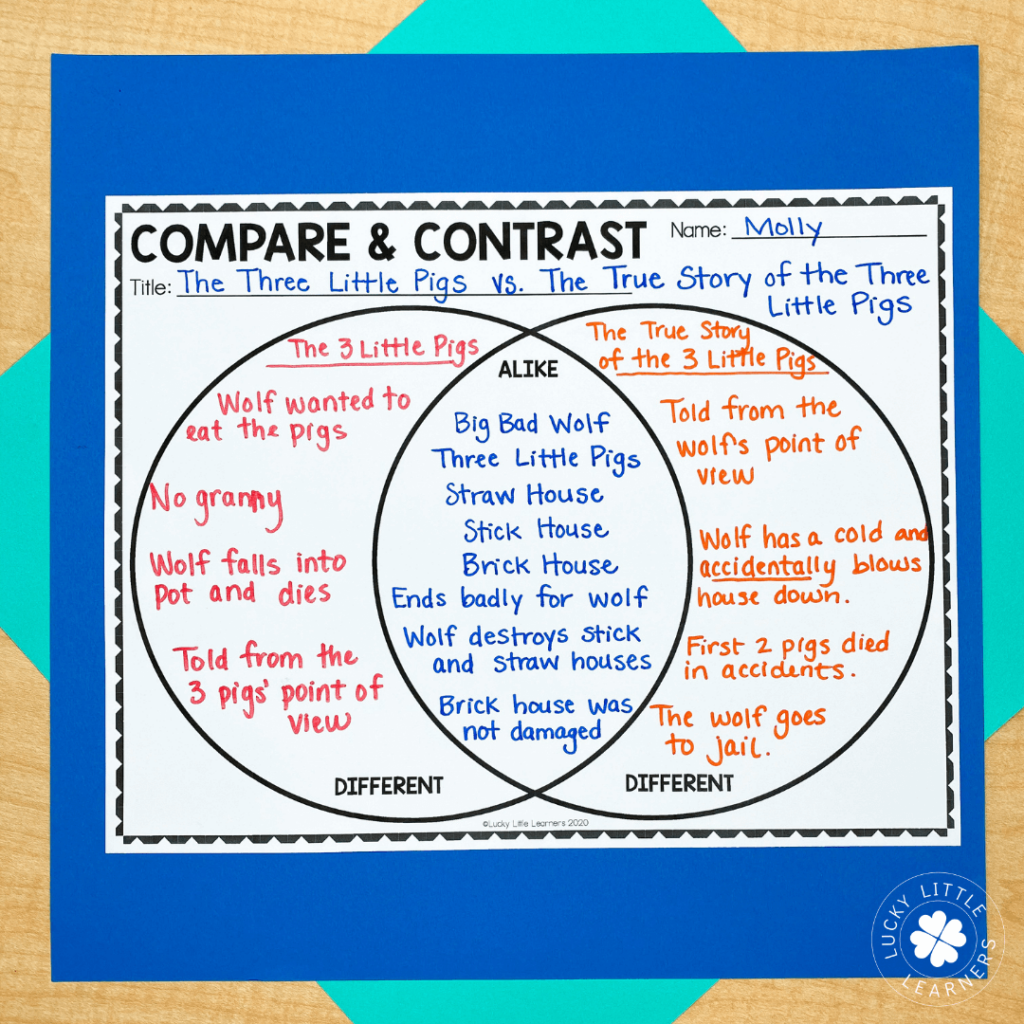 Comparing the 2000s and 2021: Easy to Understand Differences and Similarities, a Simple Guide.