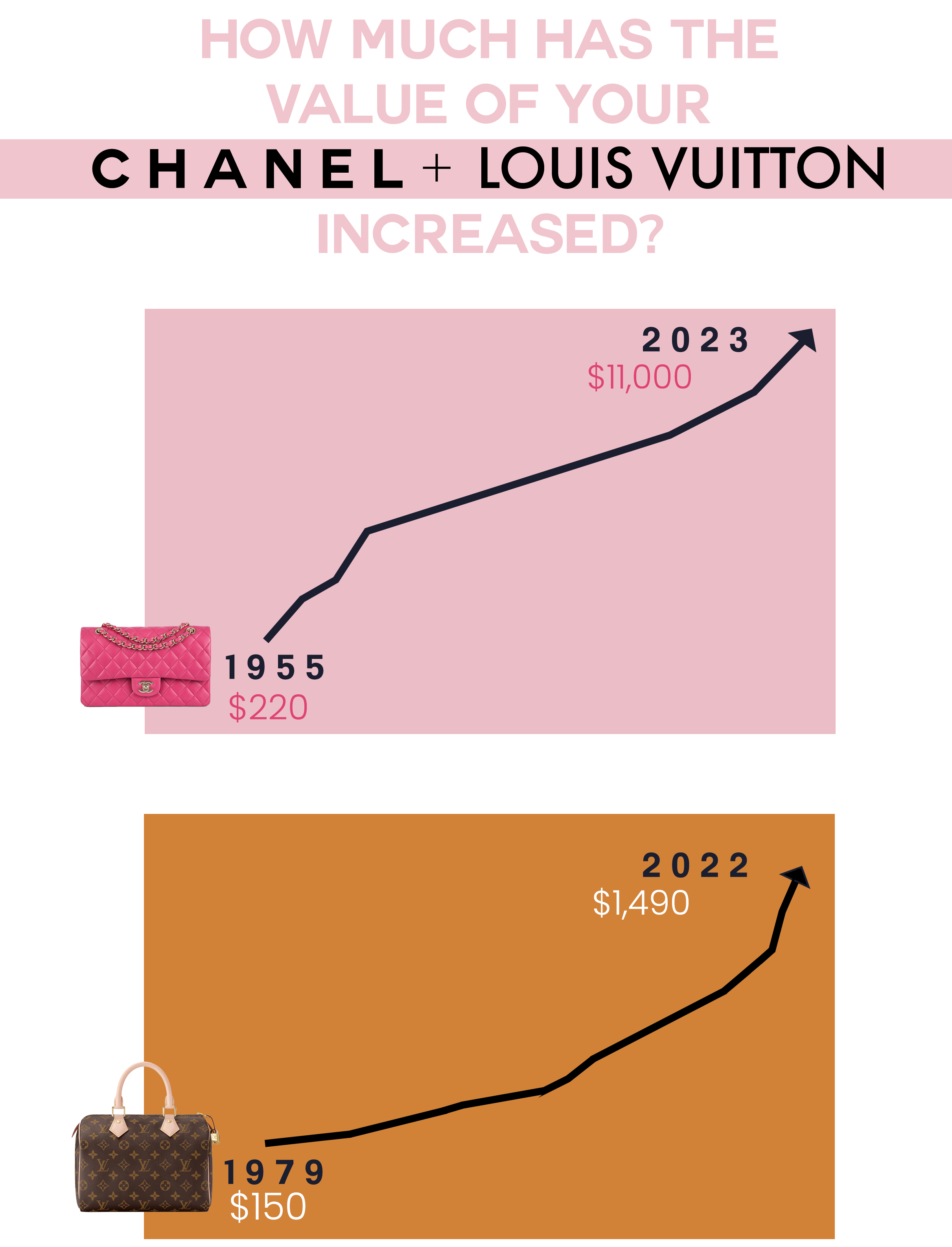Louis Vuitton or Chanel: Which Brand Holds Its Value Better?