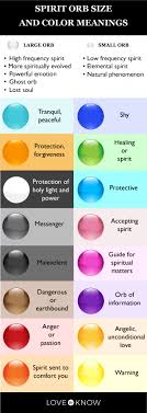 Ghost colors explained: A simple guide for beginners