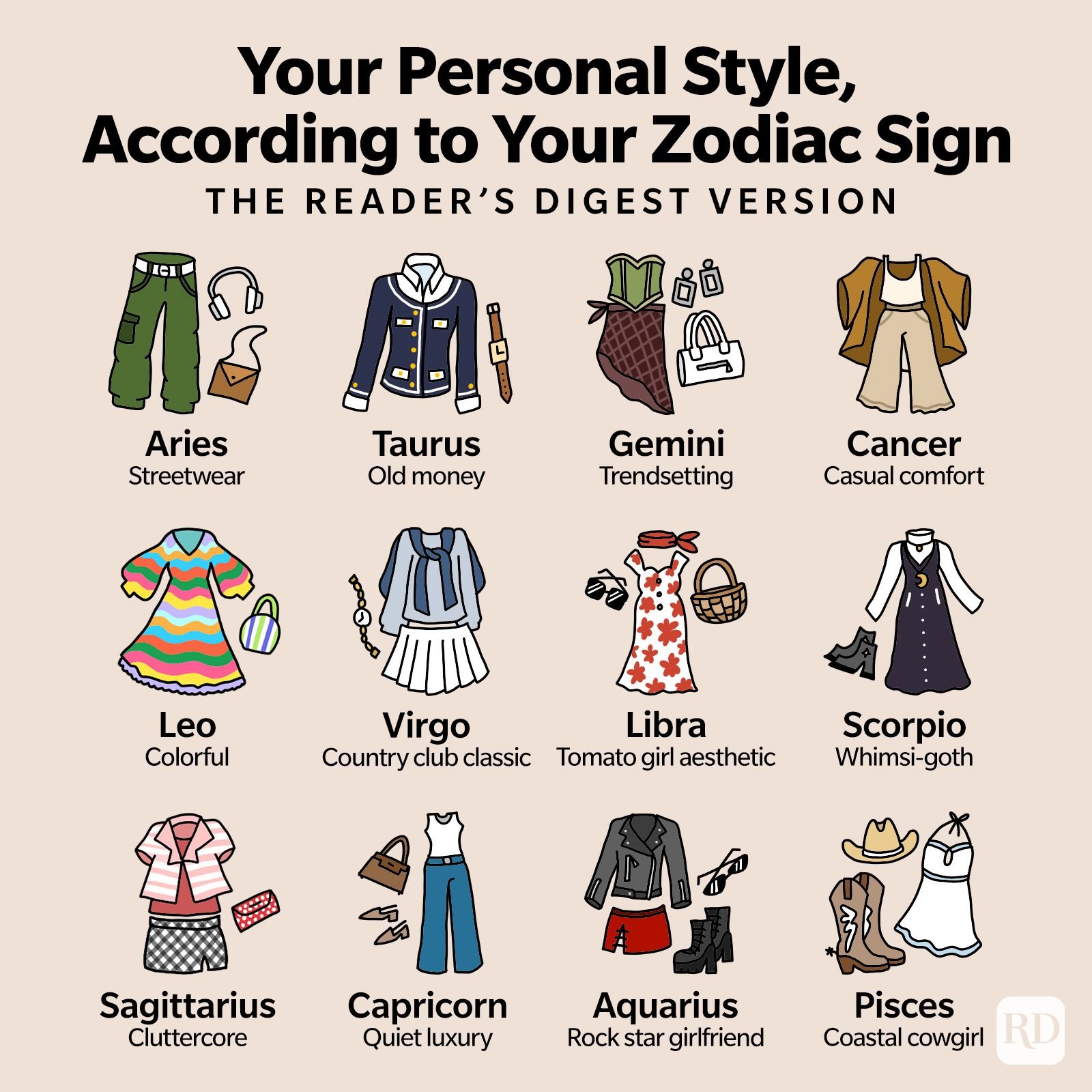 Fashion and Astrology: Find Your Perfect Style Match and get inspired by the fashion of astrology