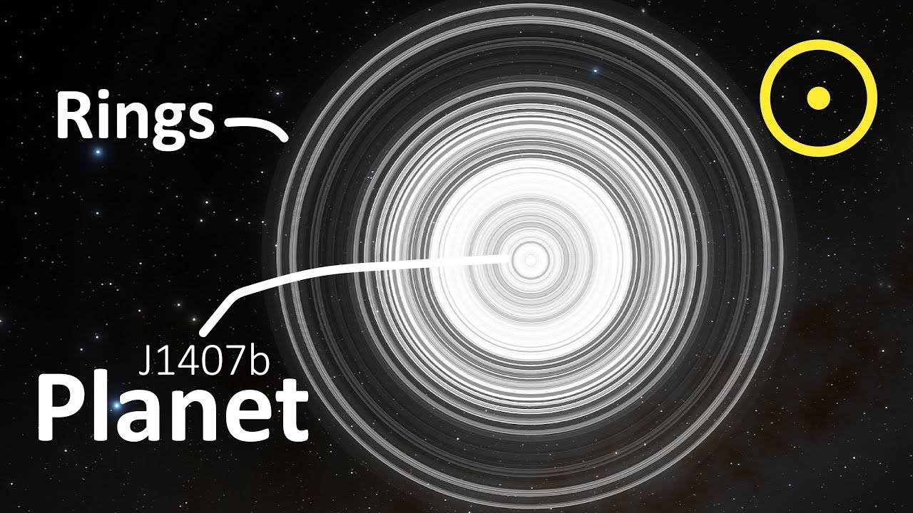 What Is the Biggest Ring? Discover the Worlds Most Gigantic Rings!