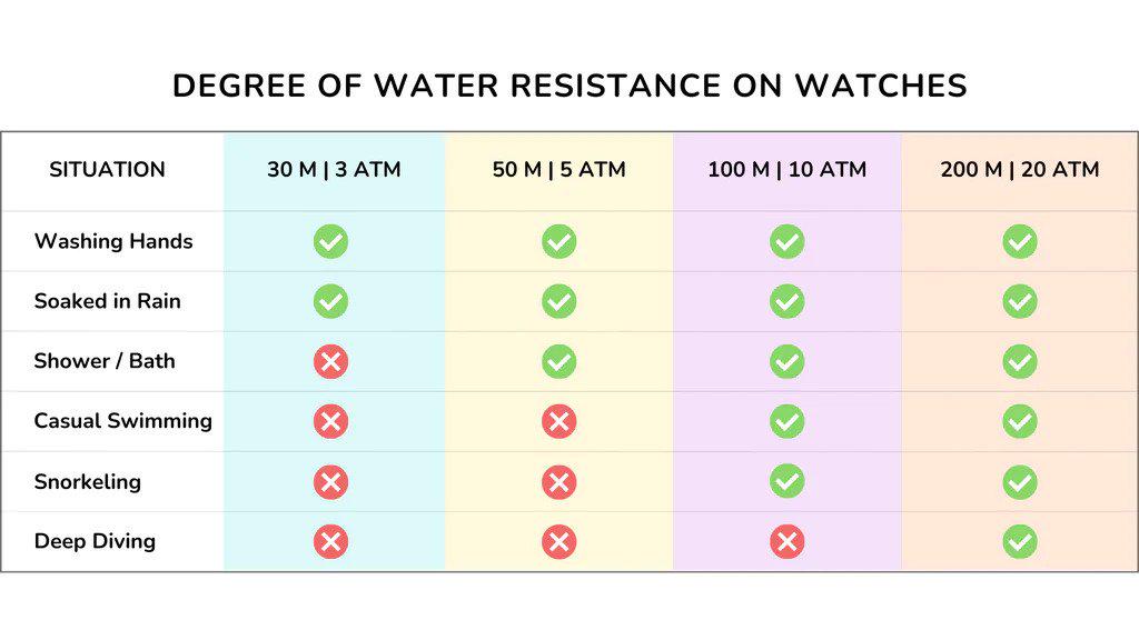 3ATM Water Resistant Meaning: A Simple Guide for Everyday Watch Wearers
