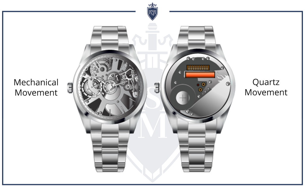 What is Quartz Movement Definition? Your Easy-to-Understand Explanation.
