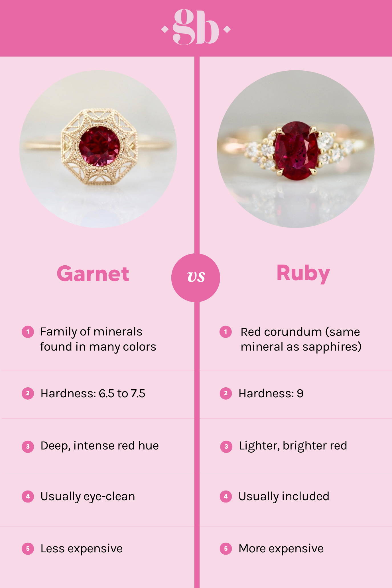 Using the Garnet Hardness Scale: Is Garnet Right for Your Jewelry?