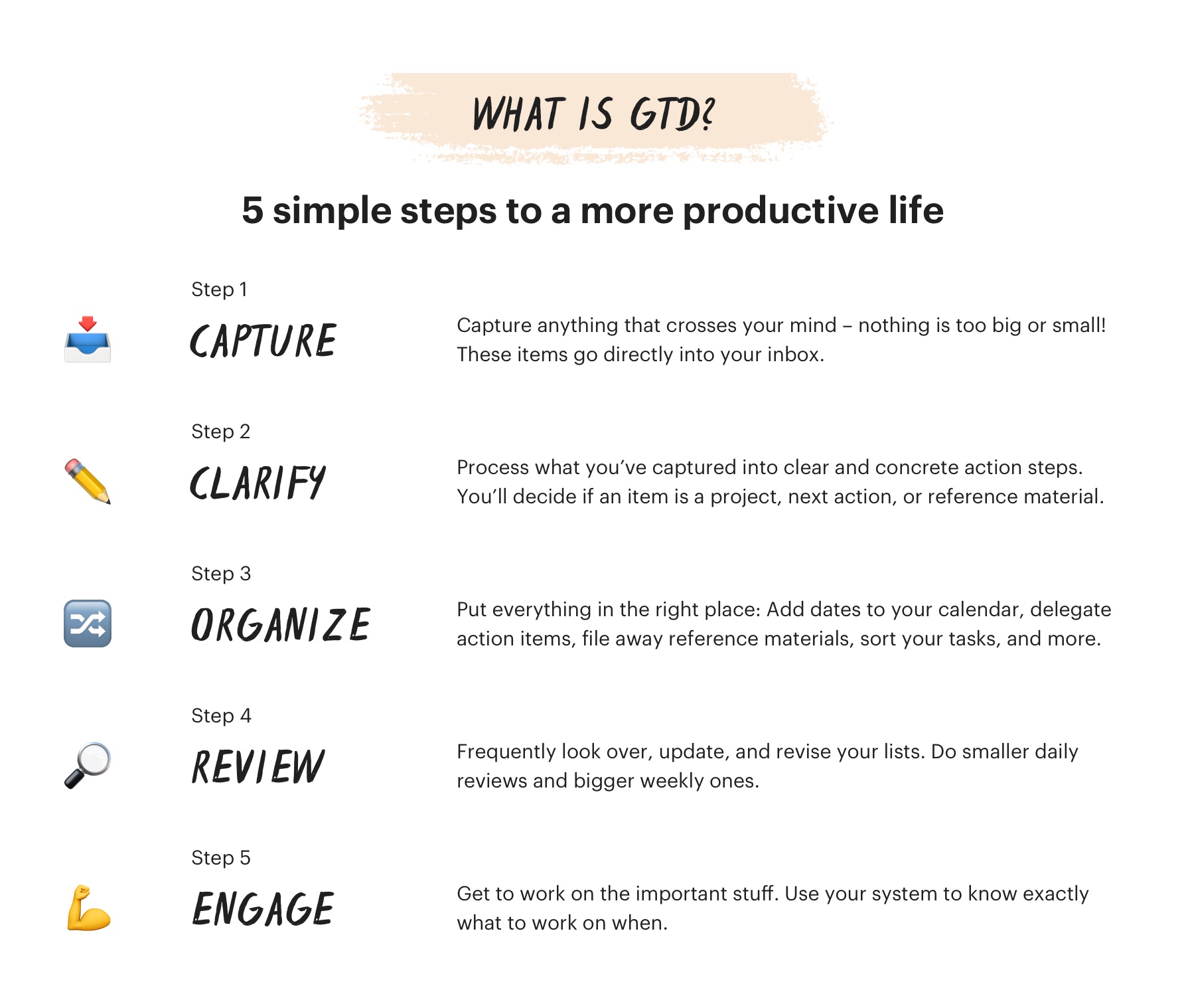 How to use ellionte? Your step by step guide to getting started right now